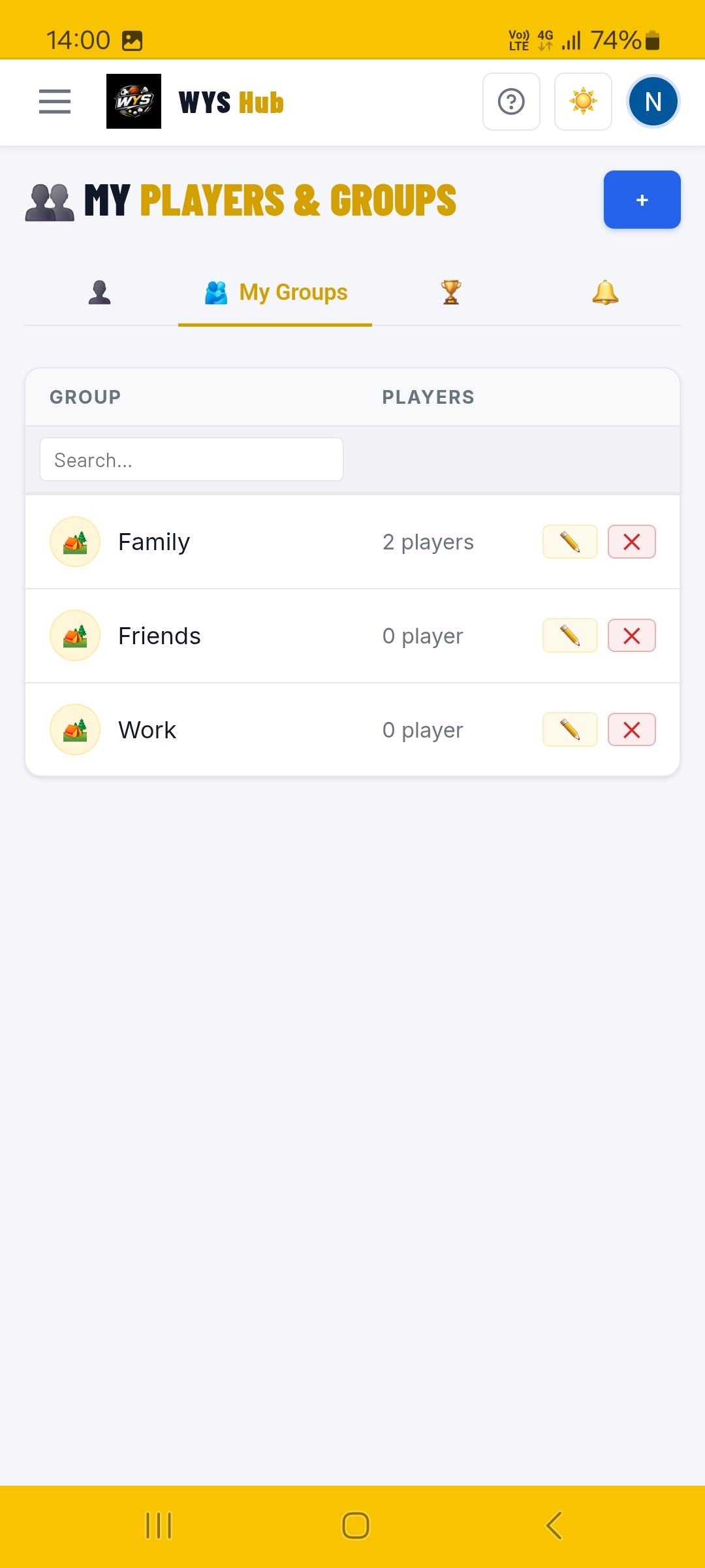 Groups